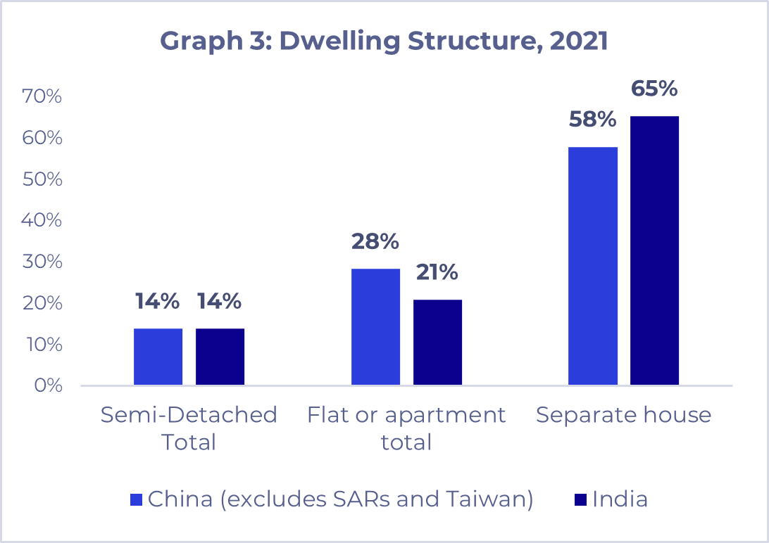 Dwelling Structure